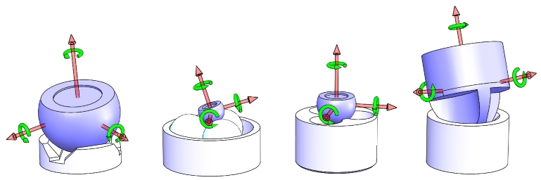 The kinematic constraint of a ball in a trihedral socket produces 3 degrees of freedom