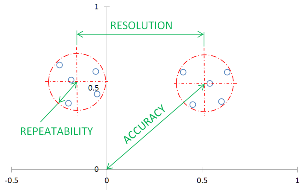 repeatability-definition-precision-engineering-glossary